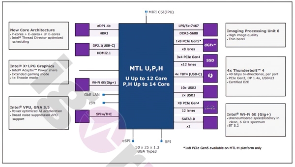 Intel 14代酷睿真的有四级缓存：容量超1GB！好处超乎想象