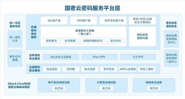 100％自主安全！龙芯中科CPU首发国密一体化