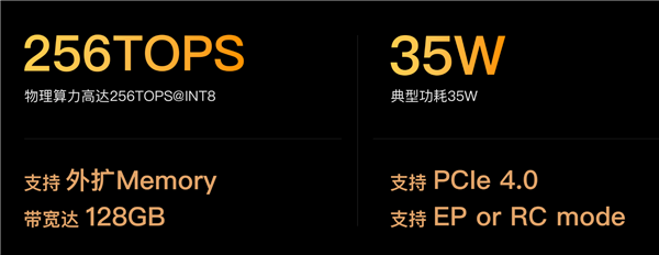 国内首款存算一体智驾芯片鸿途H30发布：12nm工艺仅35W功耗 7倍能效提升