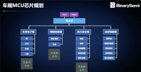 东风牵头打造自主“中国芯”！RISC-V架构、3款国内空白首次流片