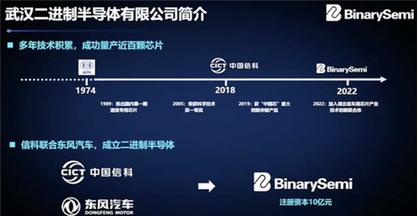 东风牵头打造自主“中国芯”！RISC-V架构、3款国内空白首次流片