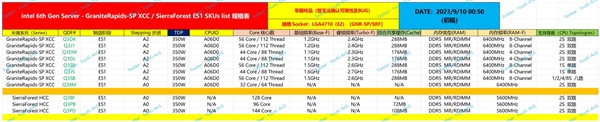 56大核、144小核！Intel六代至强明年双线出击