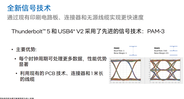 Intel正式发布雷电5：120Gbps带宽、240W充电逆天！玩法远胜USB4 2.0