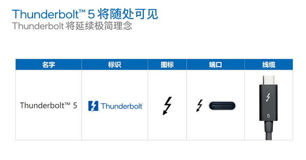 Intel正式发布雷电5：120Gbps带宽、240W充电逆天！玩法远胜USB4 2.0