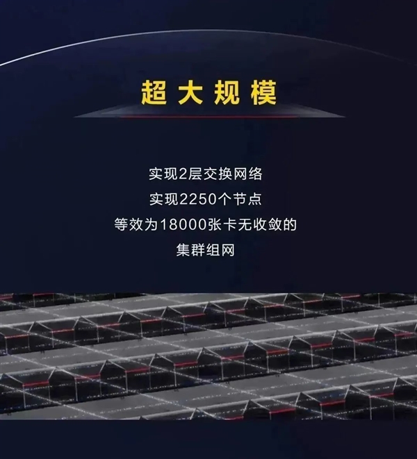 突破大算力瓶颈：华为支持超万亿参数大模型训练 等效于18000张卡