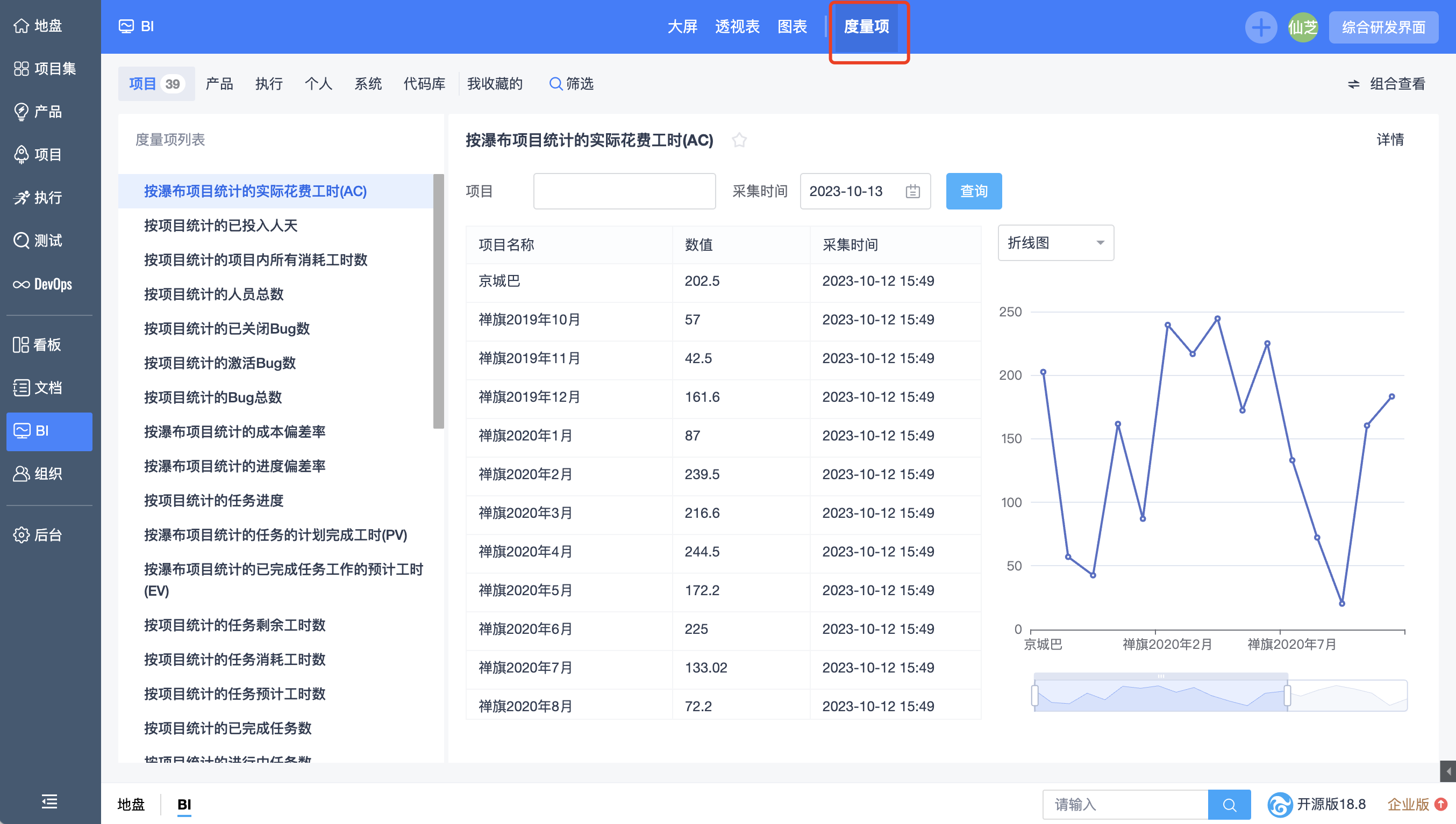 禅道18.8发布啦，内置海量度量项，支持百度文心一言，DevOps平台优化！