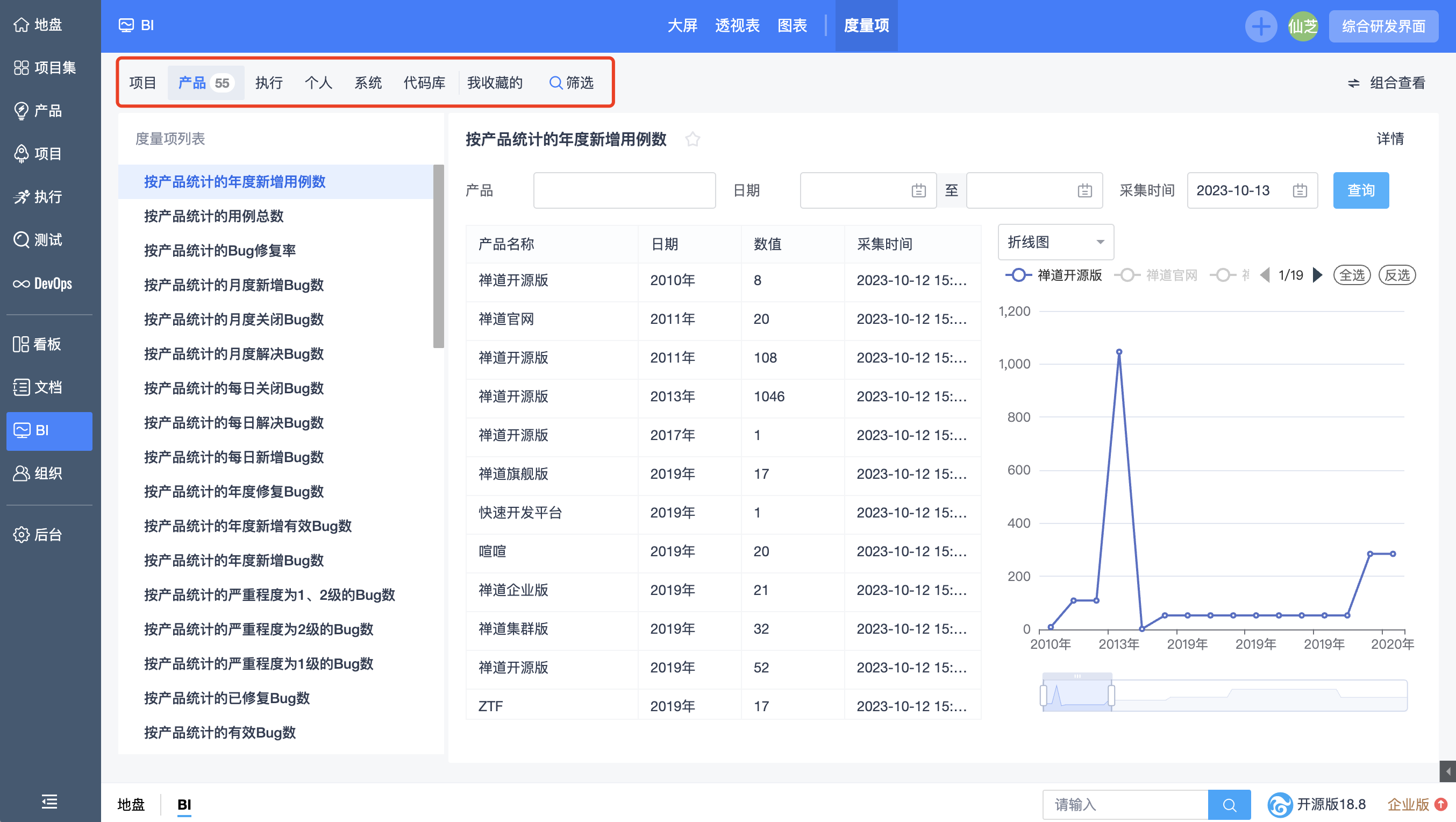 禅道18.8发布啦，内置海量度量项，支持百度文心一言，DevOps平台优化！