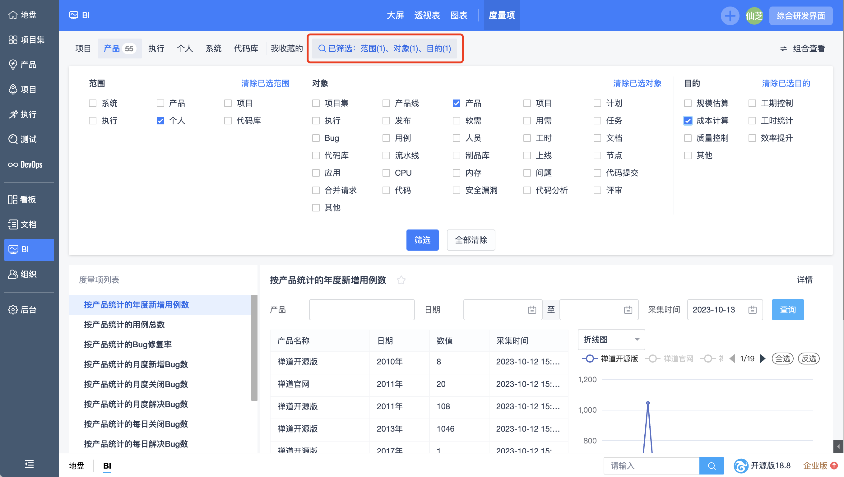 禅道18.8发布啦，内置海量度量项，支持百度文心一言，DevOps平台优化！