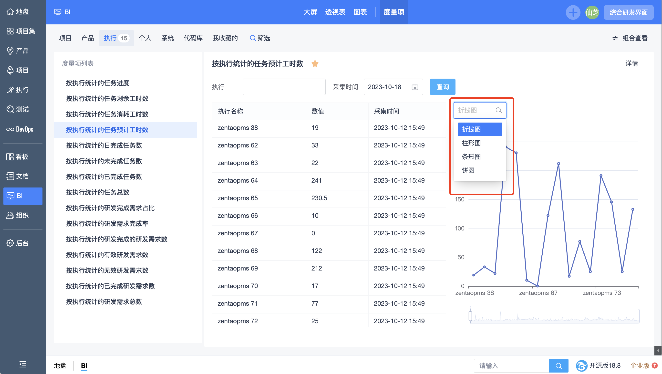 禅道18.8发布啦，内置海量度量项，支持百度文心一言，DevOps平台优化！