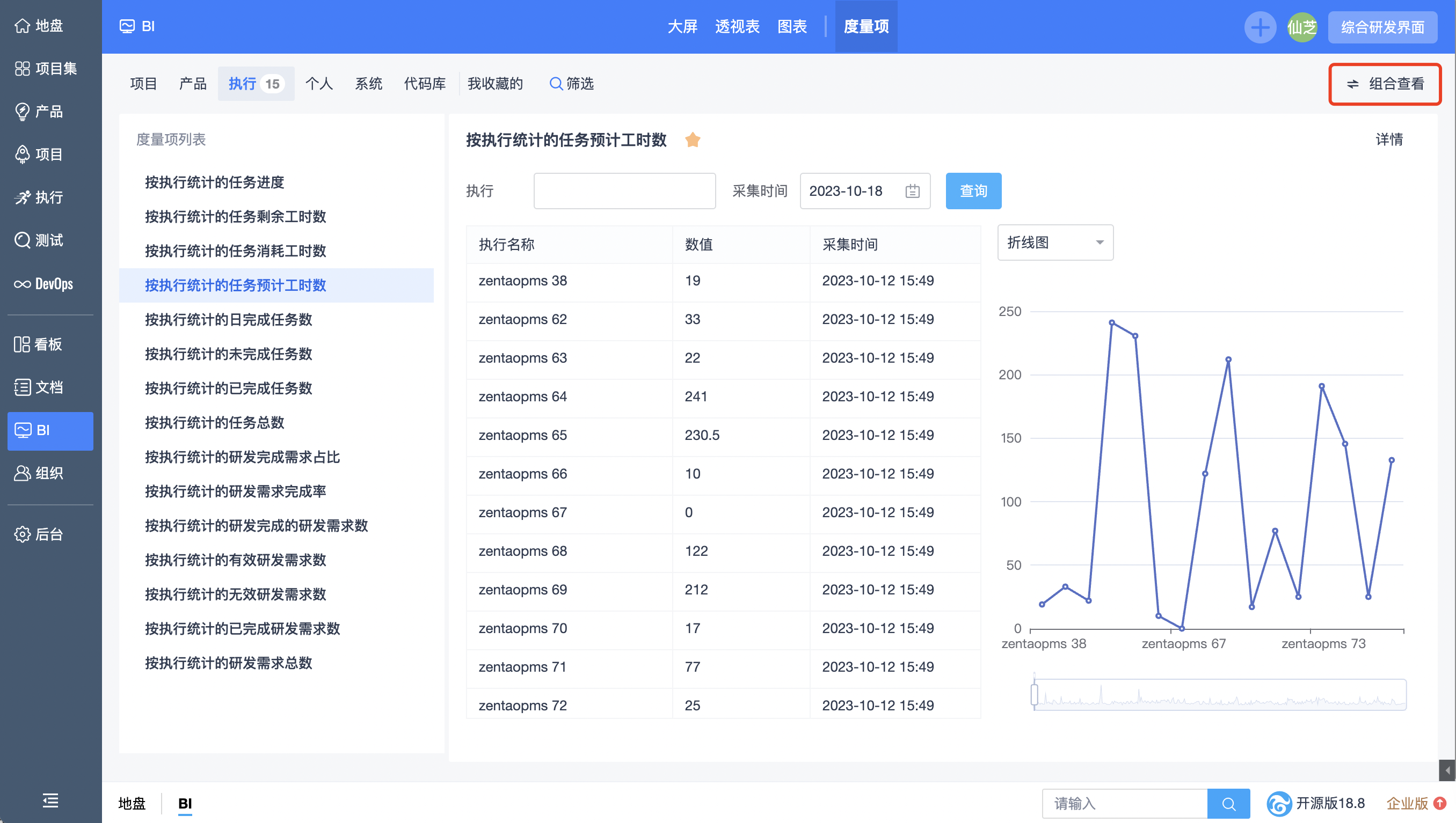 禅道18.8发布啦，内置海量度量项，支持百度文心一言，DevOps平台优化！