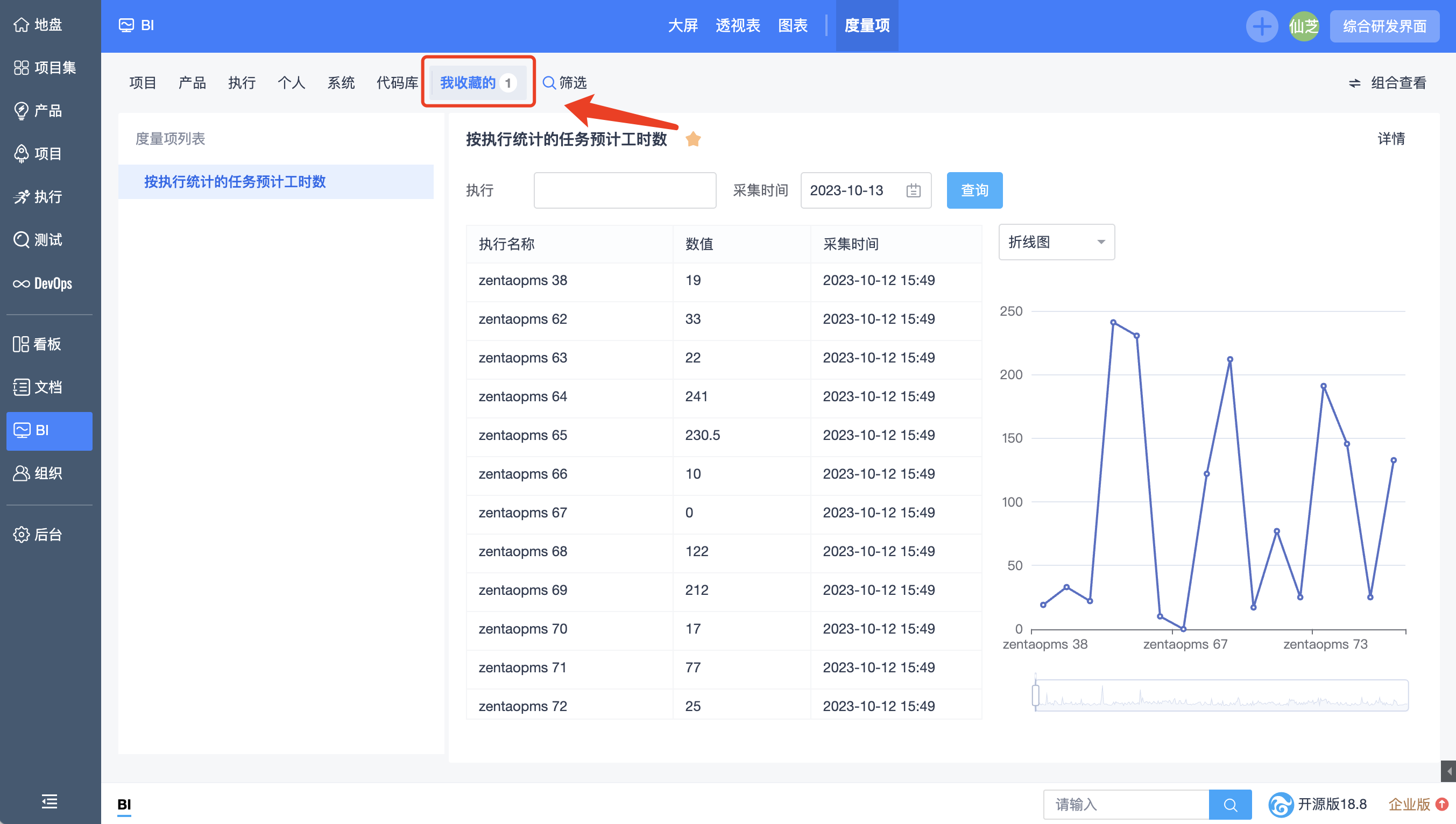 禅道18.8发布啦，内置海量度量项，支持百度文心一言，DevOps平台优化！