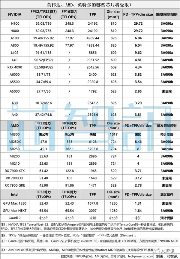 AMD中国裁员落地：人没那么多 补偿也没那么多