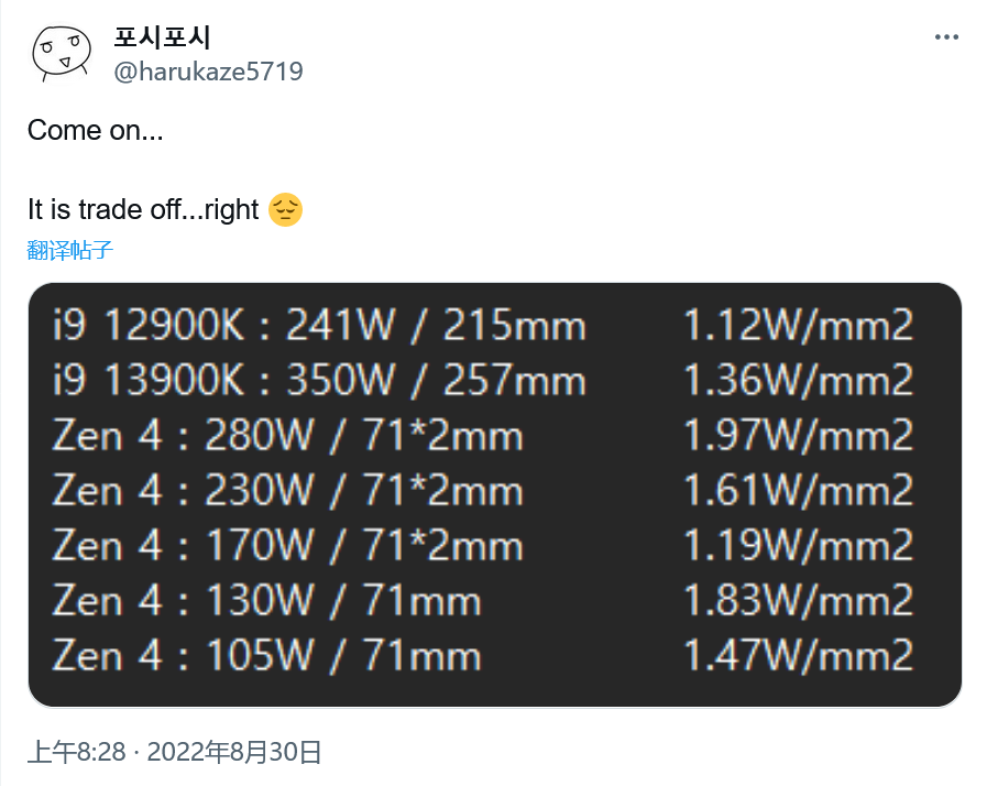 AMD认为未来更高集成度的Ryzen芯片将继续拉高CPU温度