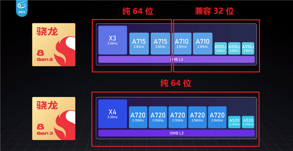 32位应用被抛弃：小米的做法让人拍案叫绝