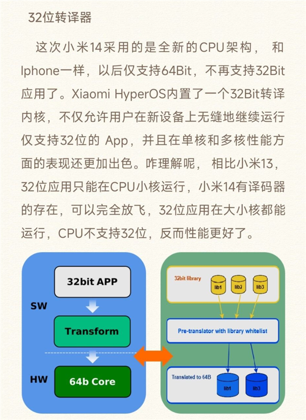 32位应用被抛弃：小米的做法让人拍案叫绝