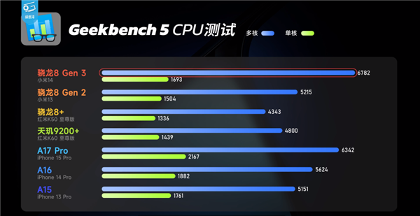 32位应用被抛弃：小米的做法让人拍案叫绝