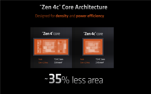 AMD正式发布Zen4+Zen4c新锐龙7000U：真不是“大小核”！