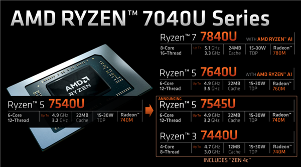 AMD正式发布Zen4+Zen4c新锐龙7000U：真不是“大小核”！