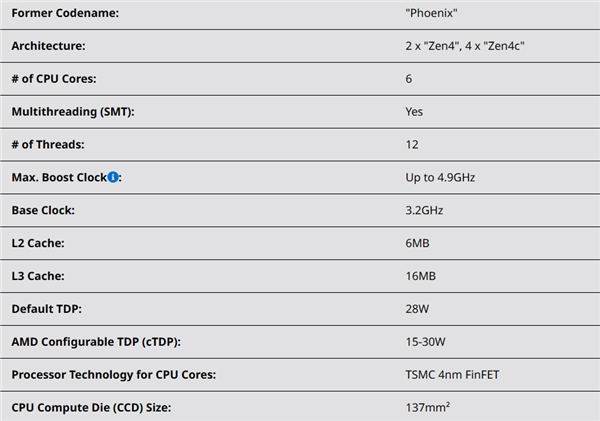 AMD正式发布Zen4+Zen4c新锐龙7000U：真不是“大小核”！