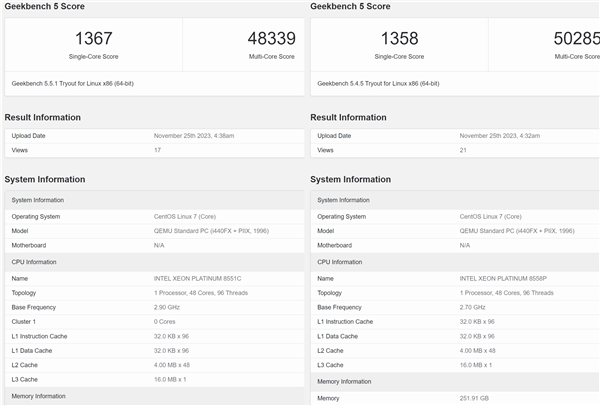 Intel 48核心五代至强新U首次跑分！完败于AMD 48核心