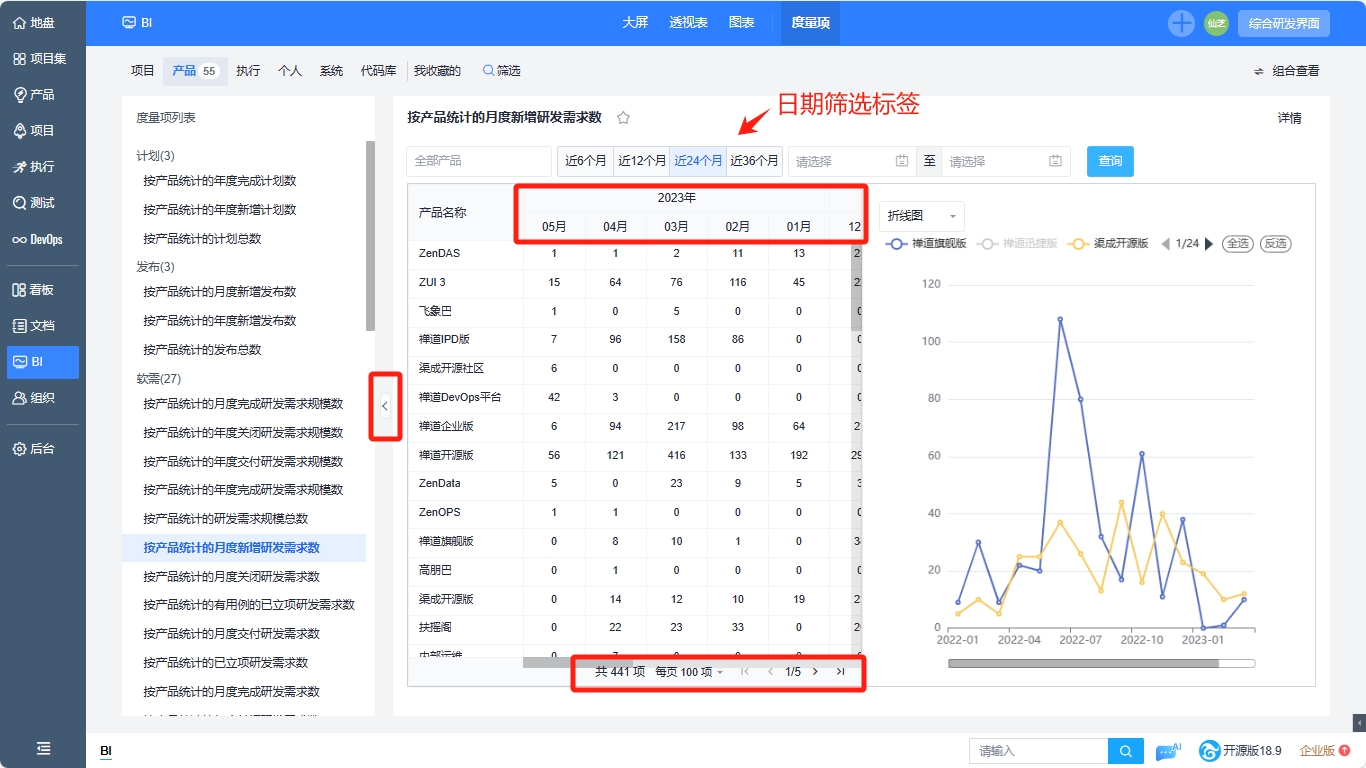 禅道18.10发布啦，用例库支持从其他用例库导入用例，项目型项目研发需求支持细分