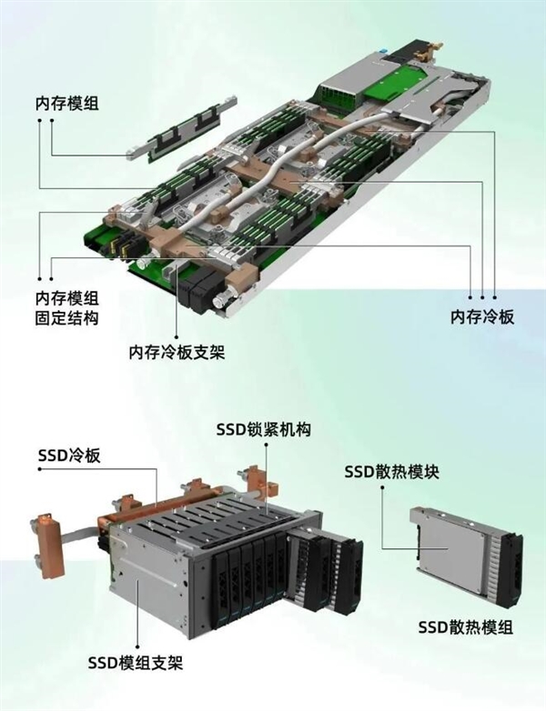 全球首个全液冷冷板服务器参考设计发布：部件接近100%液冷散热