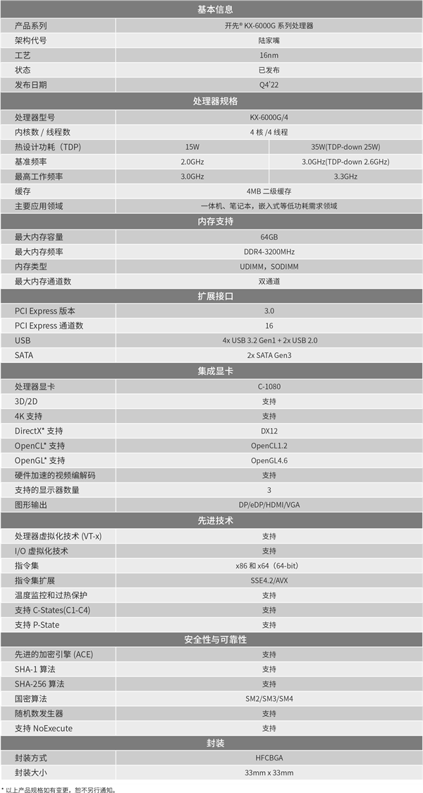 国产x86兆芯KX-6000G跑分首曝：同样15W 不敌9年前的五代i5