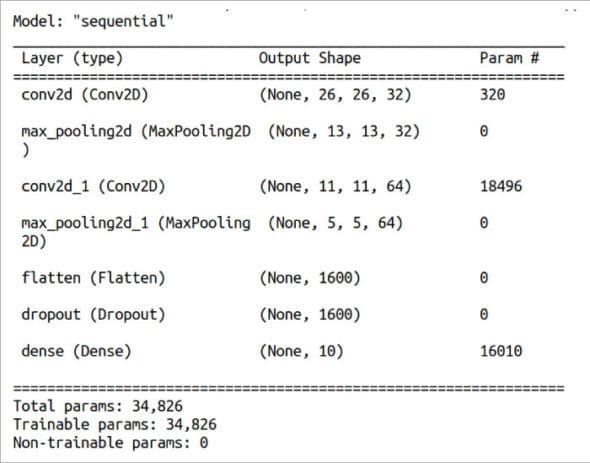 人工智能教程（七）：Scikit-learn 和训练第一个模型