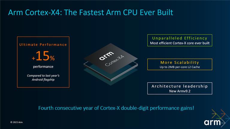 ARM 确认下一代 Cortex-X "黑鹰"架构的存在