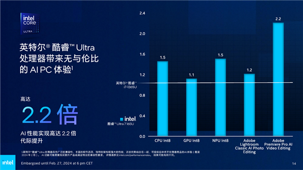 Intel发布全新vPro商用版AI PC：AI专业性能飙升12倍！