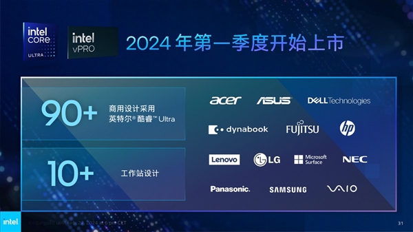 Intel发布全新vPro商用版AI PC：AI专业性能飙升12倍！
