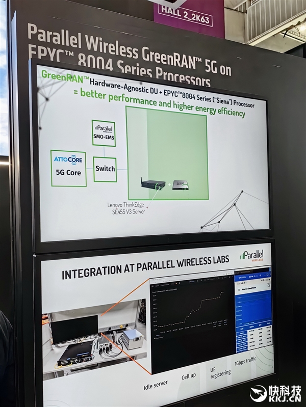 MWC大展上不一样的AMD：EPYC打开通信业的一片新天地