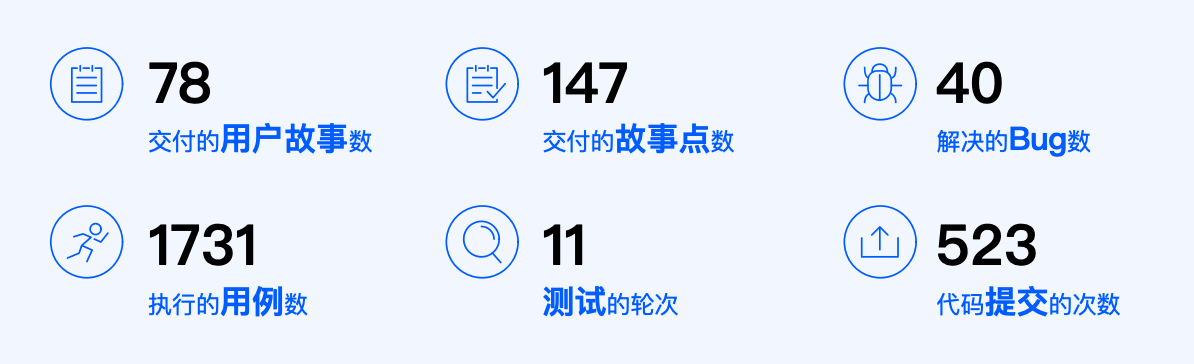 禅道18.11发布啦，内置12种AI小程序，全面兼容常用语言模型