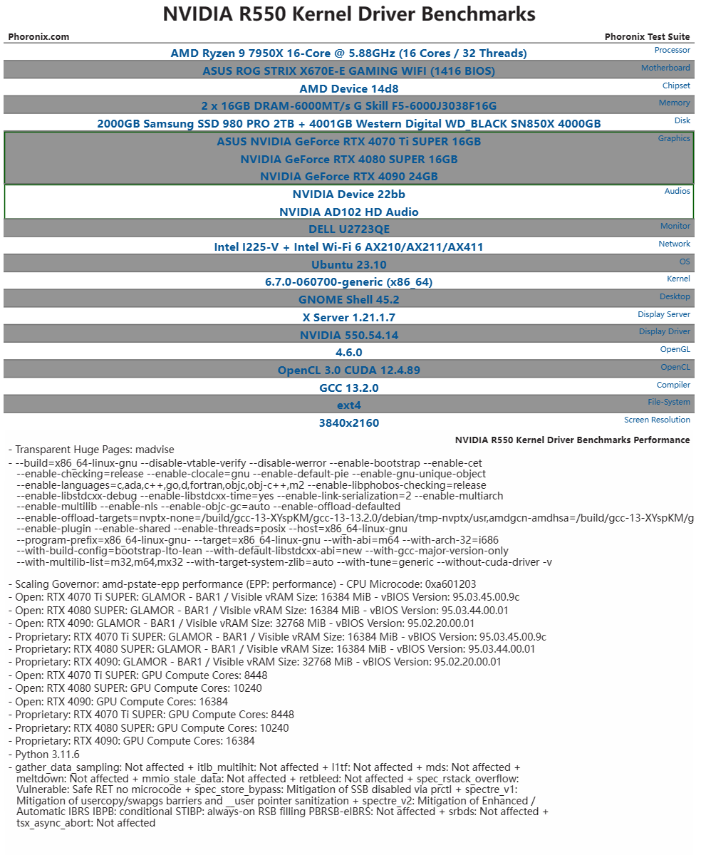 英伟达™（NVIDIA®）R550 Linux 驱动程序的开放内核模块在 GeForce GPU 上表现出色