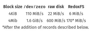 Redox OS 大幅提升 I/O 性能