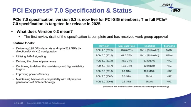 PCIe 7.0 规范 v0.5 已发布--明年发布完整规范