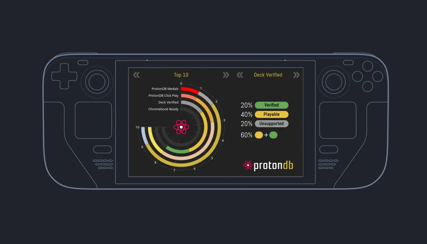 Proton 9.0 发布，支持《指环王：终极之战》（THE FINALS）：咕噜