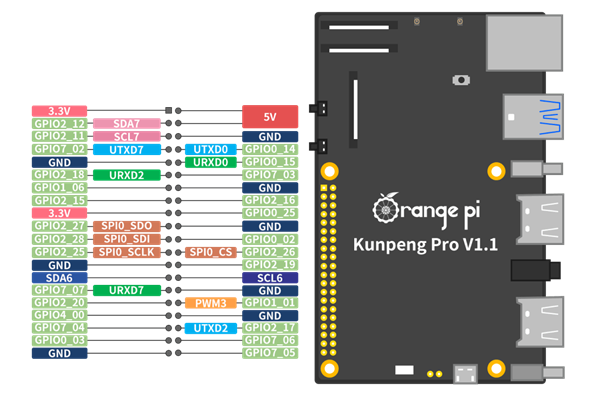 1076元起！香橙派、华为发布鲲鹏Pro开发板：处理器很神秘