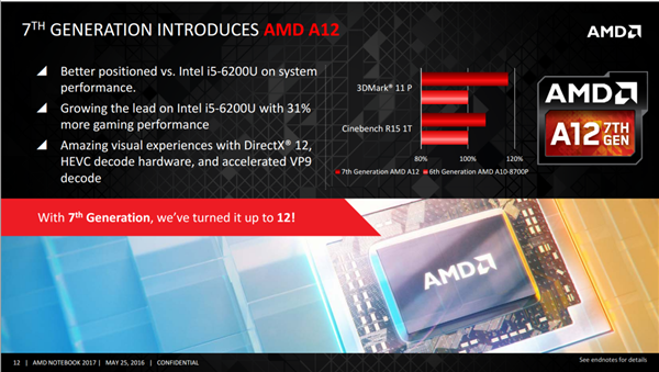 AMD Zen5处理器又又改名了！变着花样领先Intel一代