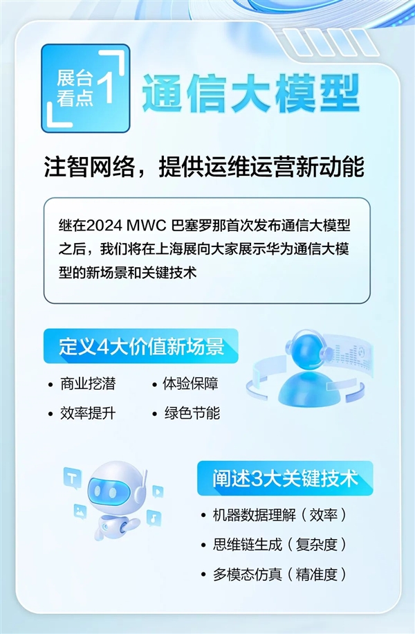 华为参展2024 MWC上海：展示业内首个通信大模型最新突破