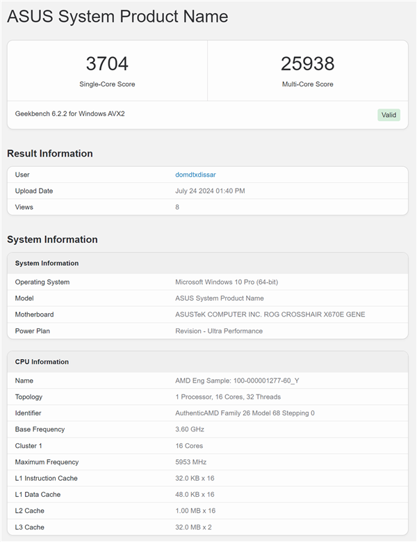 AMD Zen5旗舰锐龙9 9950X轻松达成6GHz：跑分飙升27％