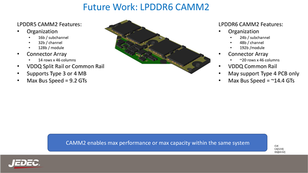 LPDDR6 CAMM内存来了！频率可高达14.4GHz