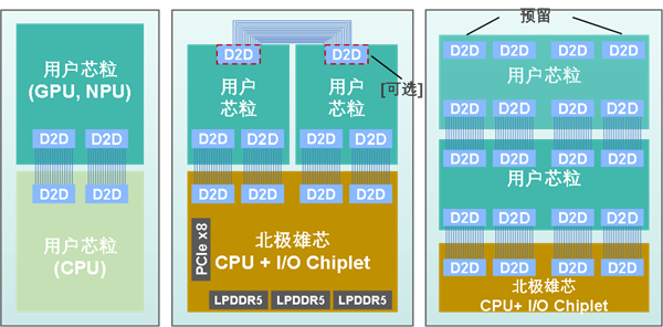 国内首创！北极雄芯两颗芯粒成功交付流片：明年还有GPU