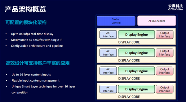 安谋科技发布首款本土自研“玲珑”DPU！新一代“玲珑”VPU首批支持H.266