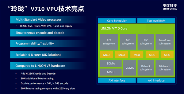 安谋科技发布首款本土自研“玲珑”DPU！新一代“玲珑”VPU首批支持H.266