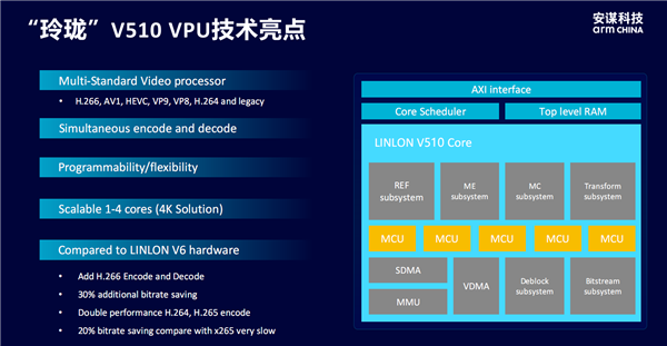 安谋科技发布首款本土自研“玲珑”DPU！新一代“玲珑”VPU首批支持H.266