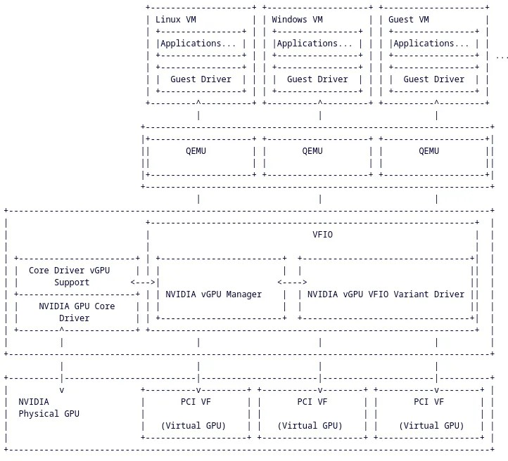 NVIDIA 发布开源 Linux 驱动程序代码，支持 GPU 虚拟化“vGPU”