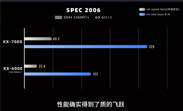 能装Windows和Linux 能畅玩3A！国产x86 CPU兆芯开先KX-7000评测