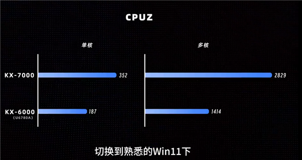 能装Windows和Linux 能畅玩3A！国产x86 CPU兆芯开先KX-7000评测