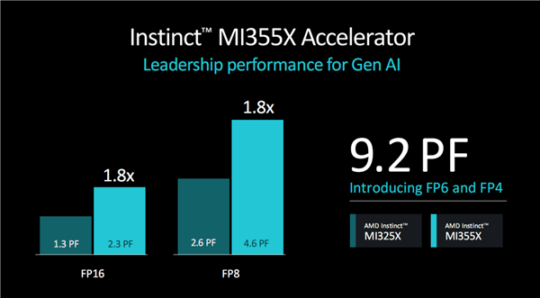 288GB海量内存！AMD官宣下代GPU加速卡Instinct MI355X：3nm CNDA4全新架构